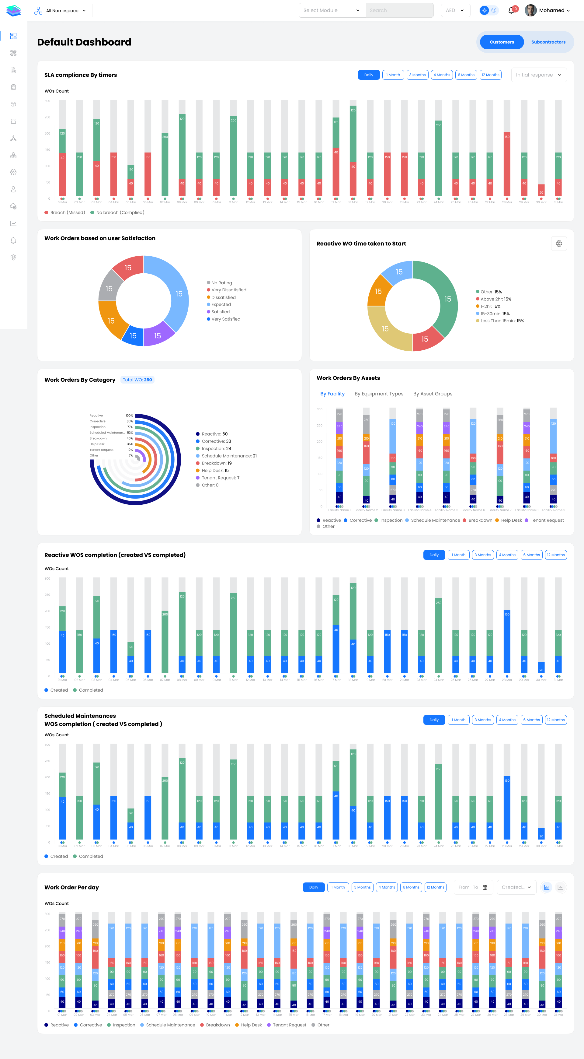 Main Dashboard Image